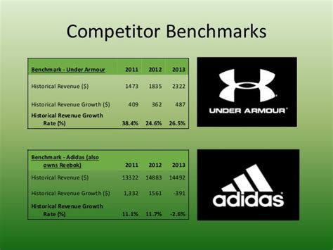 benchmark nike